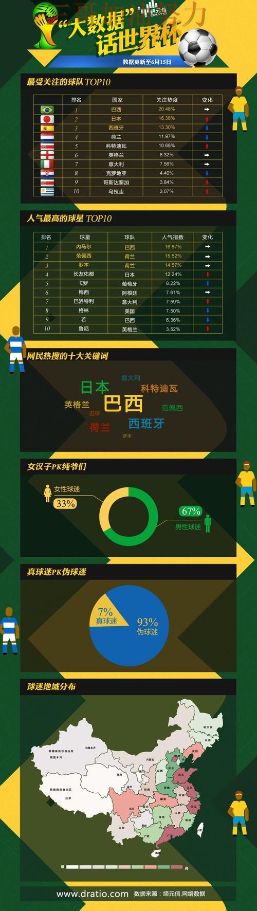 世界杯投注是否值得用？平台排行带你了解（世界杯数据）